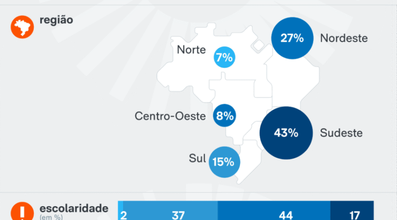 Apoio à privatização de estatais atinge 54% e registra recorde segundo PoderData