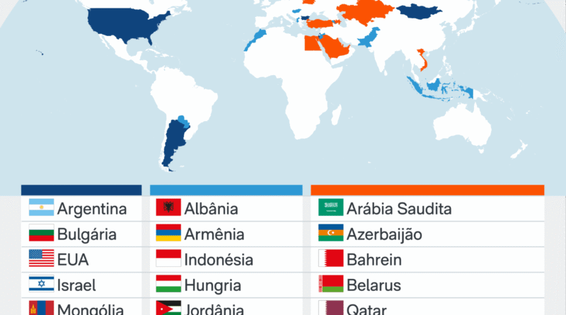 Davos sinaliza o reconhecimento do fim da ordem mundial pós-Segunda Guerra