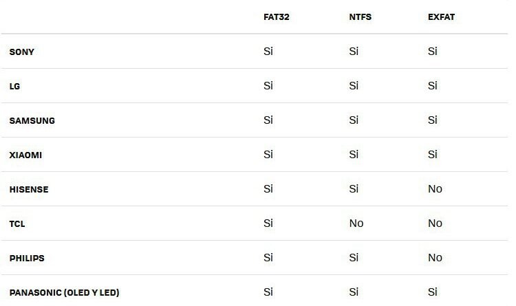HD antigo pode ser a chave para transformar sua TV em um verdadeiro centro de entretenimento