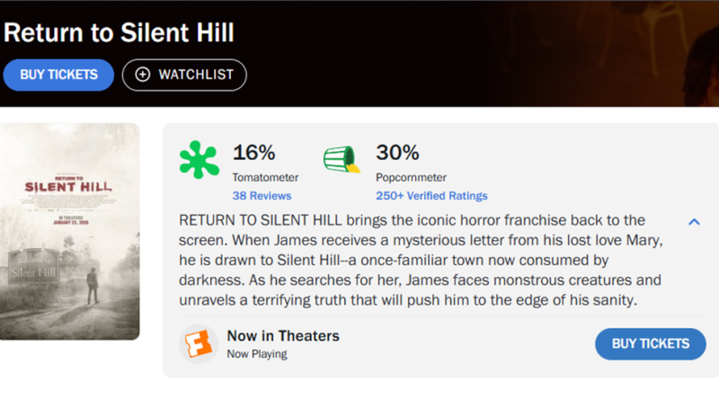 Novo Terror em Silent Hill registra uma das piores avaliações entre adaptações de jogos