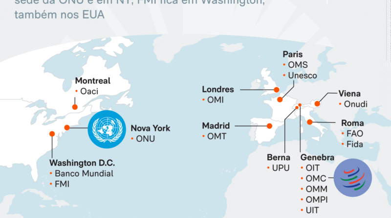 Ruptura da ordem mundial e perspectivas para o futuro