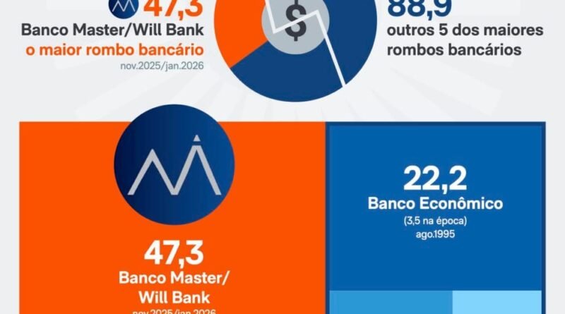 Zema critica STF por falta de honra e vergonha em caso Master