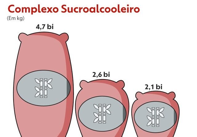 Acordo entre UE e Mercosul e suas implicações para o agronegócio brasileiro