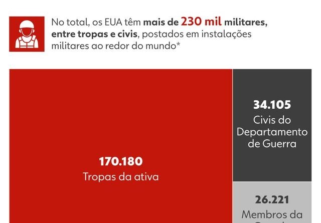 Bases dos EUA no Oriente Médio: Alvos Potenciais do Irã em Mapa Revelador