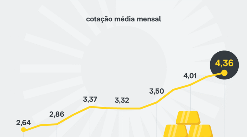 Caixa eletrônico na China possibilita conversão de ouro em dinheiro