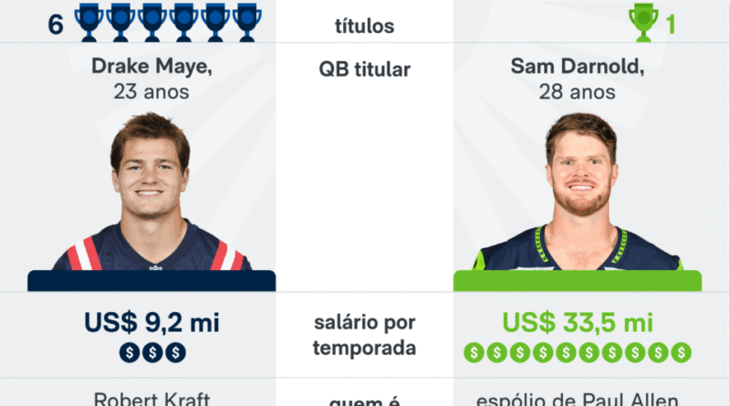 Comerciais do Super Bowl 60 estão disponíveis para visualização