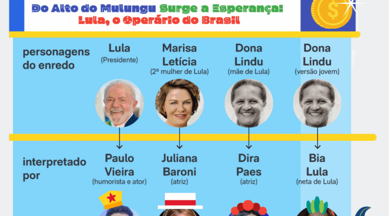 Desfile em homenagem a Lula contará com cinco setores e cinco carros alegóricos