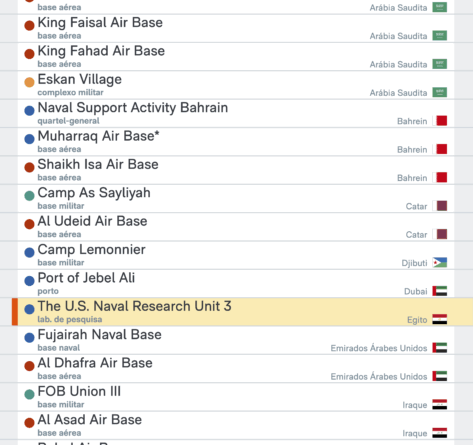 EUA mantêm 36 bases no Oriente Médio e intensificam pressão sobre o Irã