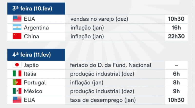 Indicadores Internacionais a Serem Divulgados Esta Semana