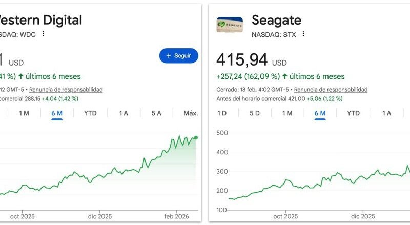 Inteligência Artificial pode mudar seus planos para montar um NAS e criar sua própria nuvem