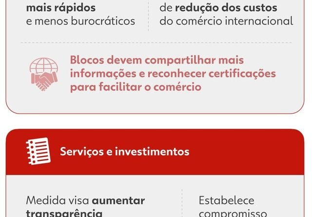 Principais Momentos dos 25 Anos de Negociações do Acordo UE-Mercosul em Infográfico
