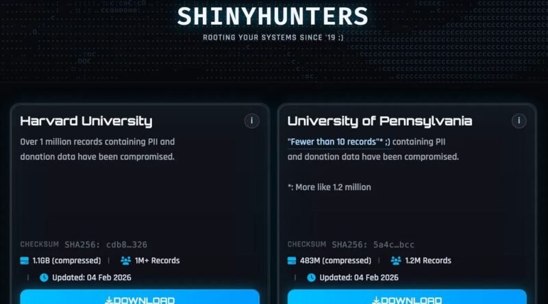 ShinyHunters compromete sistemas das universidades de Harvard e Pensilvânia