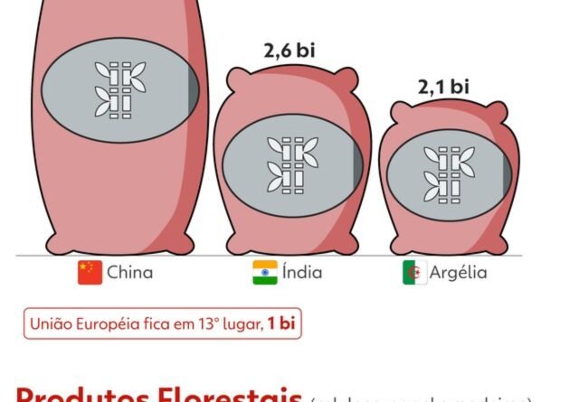 União Europeia busca apoio do agronegócio para aprovação do acordo com o Mercosul