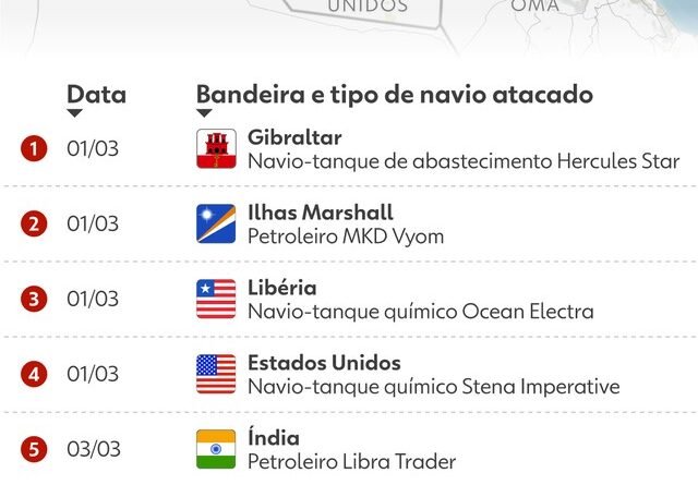 A Explosão do Petróleo: O Desafio que Pode Derrubar Trump nas Eleições de Novembro nos EUA