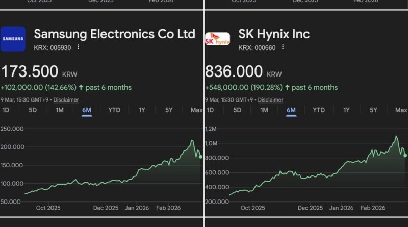 Colapso das empresas de software na bolsa contrasta com o bom desempenho das empresas de hardware