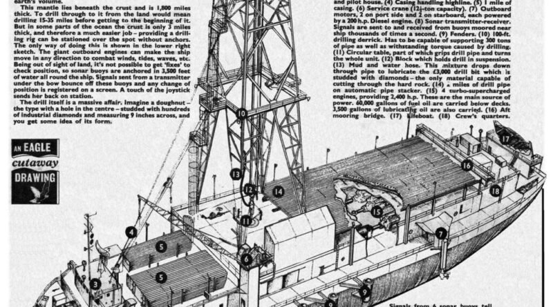 Engenheiros propõem projeto audacioso de perfuração de poço de 40 quilômetros em alto-mar em 1957
