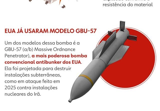 Guerra em Foco: Entenda os Ataques e Bombas Gravitacionais no 6º Dia do Conflito entre EUA, Israel e Irã