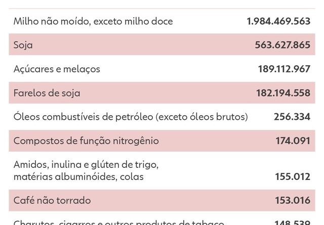 Guerra no Oriente Médio pode elevar preços dos alimentos no Brasil