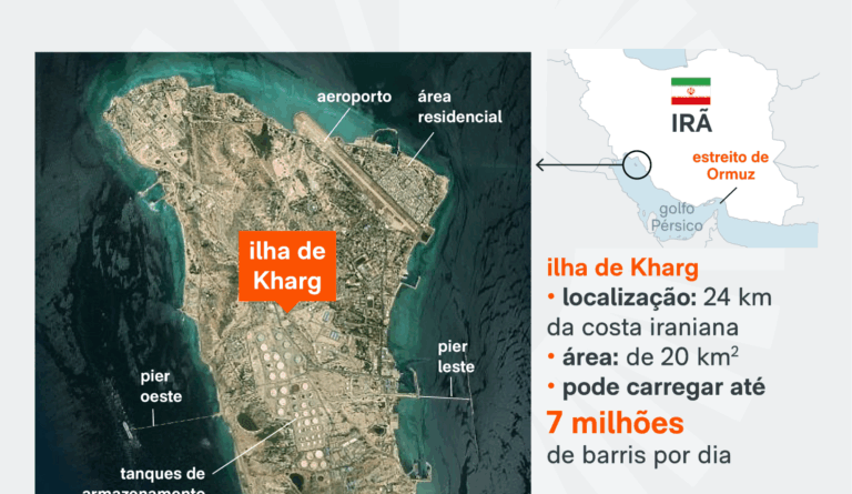 Ilha de Kharg: A Relevância Estratégica para o Irã