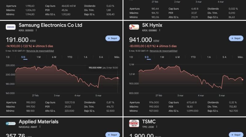 Irã intensifica ataques no Ocidente visando infraestrutura de energia e centros de dados