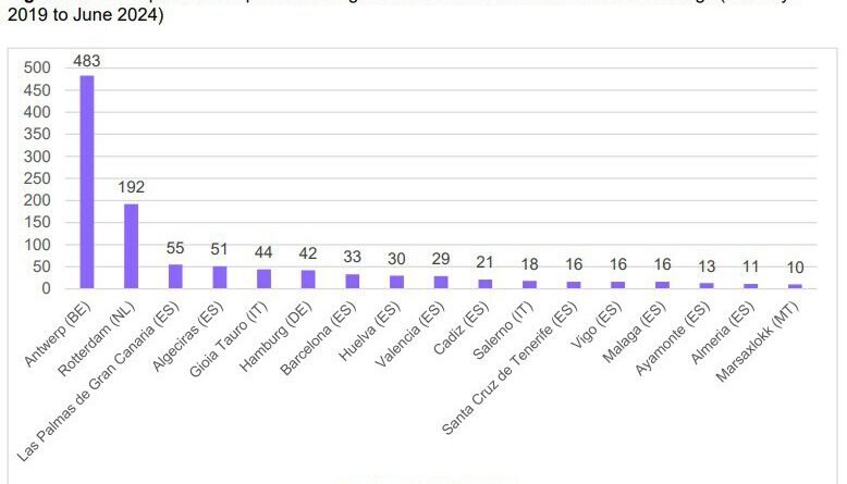 Justiça belga conclui que país está se tornando um narcoestado