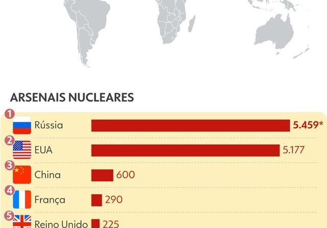 Kim Jong-un declara status nuclear da Coreia do Norte como 'irreversível' e ameaça Coreia do Sul com 'preço implacável'