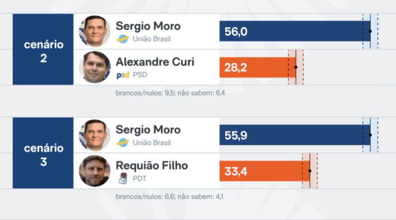 Moro se filia ao PL de Bolsonaro em 24 de março