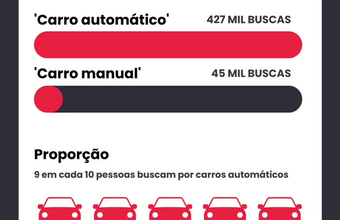 O pesadelo dos motoristas tradicionais se concretiza com detalhe inesperado nas garagens do Brasil no último ano