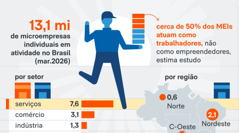 Queda de 31% no número de jornalistas contratados via CLT em redações desde 2014