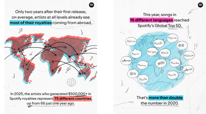 Spotify investe R$ 56 bilhões na indústria musical em 2025 com destaque para o funk brasileiro
