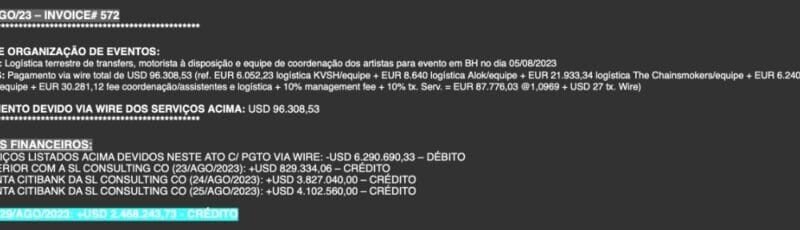 Vorcaro investe milhões em noivado e viagens internacionais