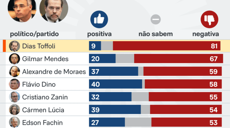 André Mendonça é homenageado por Tarcísio em São Paulo