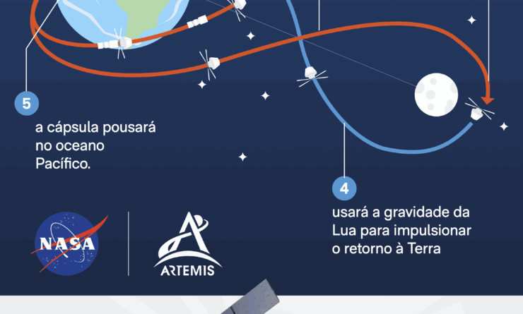 Artemis 2 retorna à Terra em imagens impressionantes
