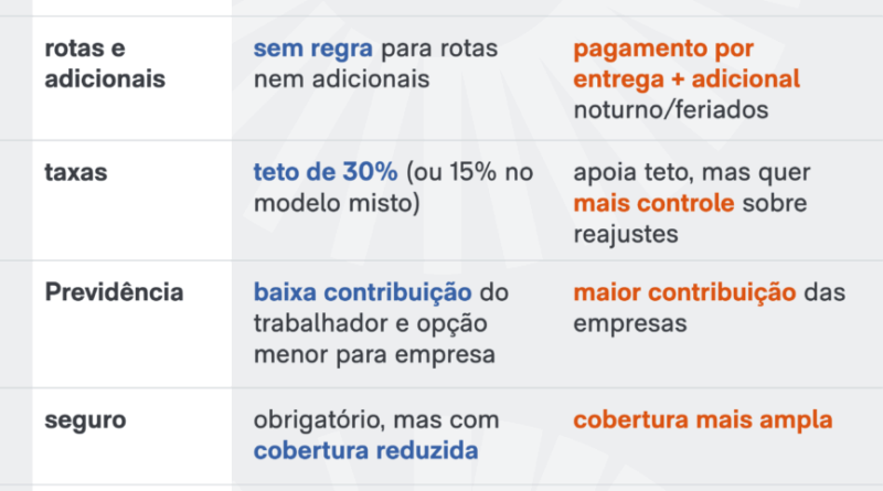 Boulos acusa relator de PL dos aplicativos de sucumbir a pressões de plataformas