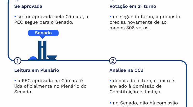 Comissão da escala 6x1 será instalada na próxima semana, afirma Motta