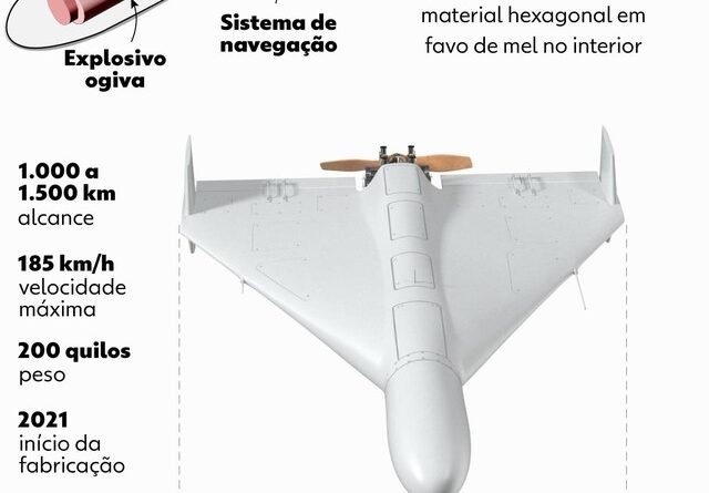 Das Mísseis de Fragmentação ao Bombardeiro do Juízo Final: Uma Viagem pelas Armas da Guerra do Irã
