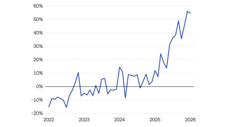Desenvolvedores enfrentam nova dificuldade: espera pela validação da Apple para lançar aplicativos