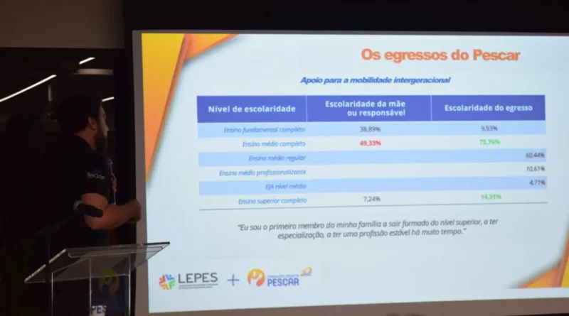 Estudo da USP mostra impacto do Projeto Pescar na vida de jovens participantes