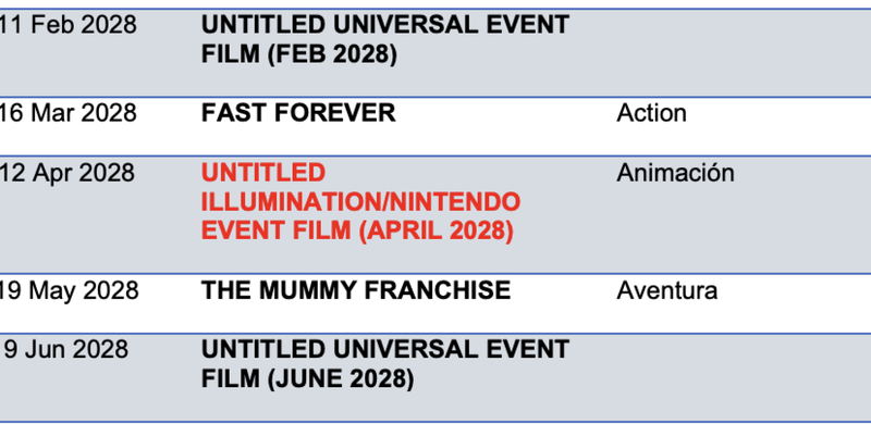 Illumination e Nintendo anunciam filme animado para 2028 segundo calendário
