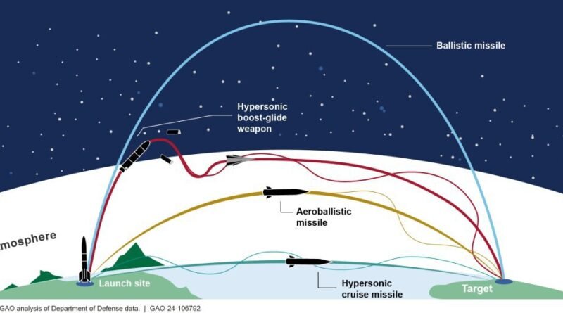 Irã descobre vulnerabilidade no escudo antimíssil de Israel e transforma míssil em explosão devastadora durante a descida
