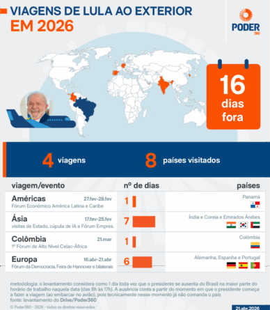 Lula completa 16 dias fora do Brasil em quatro viagens em 2026