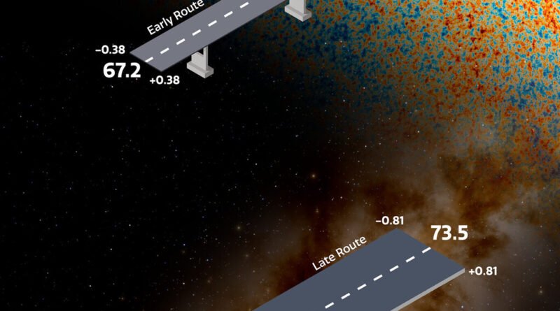 Mistério do balão que infla incorretamente revela paradoxos na medição do tamanho do Universo