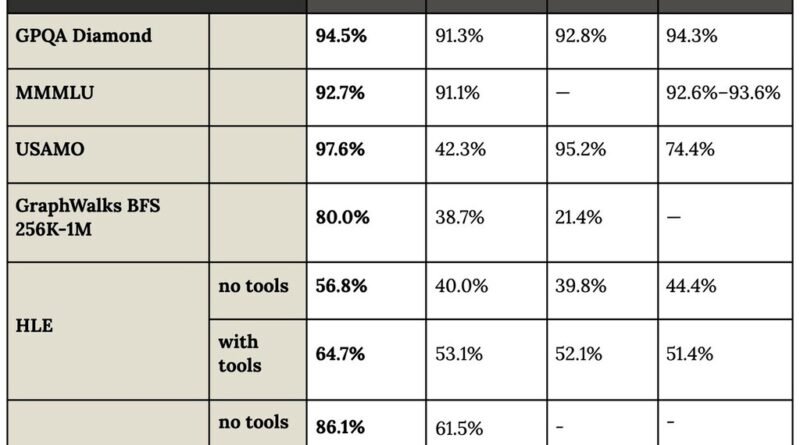 Mythos, IA da Anthropic, identifica vulnerabilidades em sistemas operacionais globais