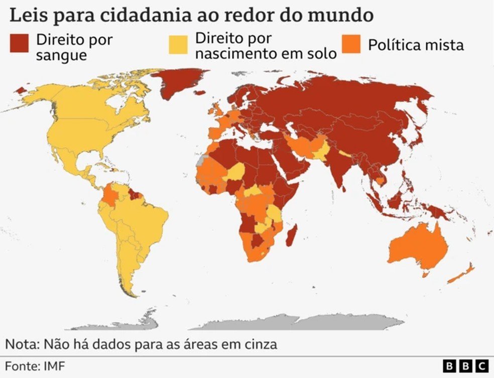 Leis para cidadania ao redor do mundo.