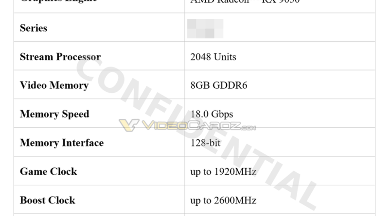 AMD anuncia lançamento de nova GPU RDNA 4 de entrada apesar da crise econômica