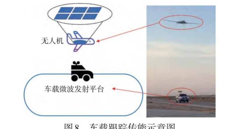 China avança na operação de drones em voo contínuo, mas enfrenta diversos desafios
