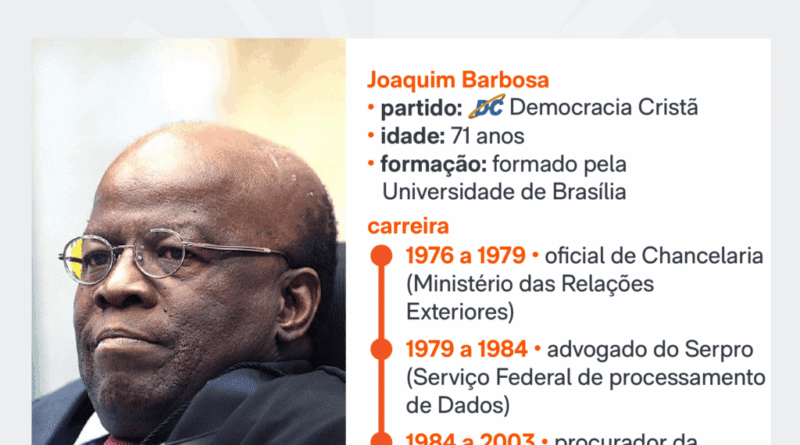 Democracia Cristã inicia processo de expulsão de Aldo Rebelo do partido