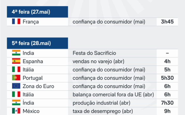 Europa divulga dados sobre PIB e Japão apresenta índices de inflação nesta semana