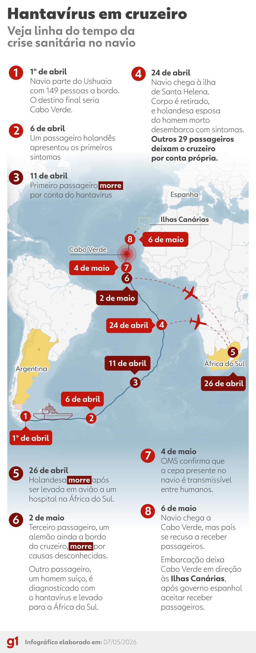 Mapa mostra trajeto do cruzeiro atingido por surto de hantavírus e datas da crise sanitária