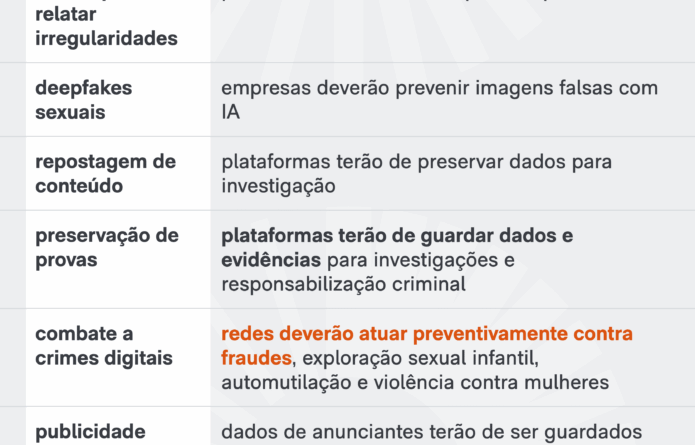 Lula aumenta a responsabilidade das plataformas digitais por conteúdos criminosos